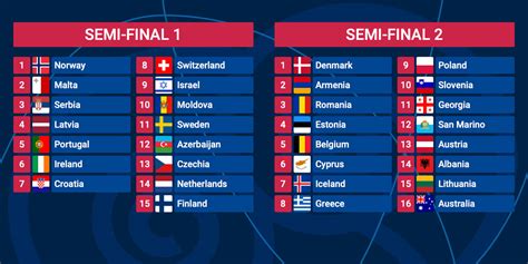 semi final 2 eurovision 2023|eurovision song contest 2023 standings.